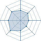 Potentiel de kisame08