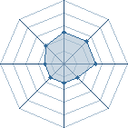 Potentiel de .:sasuke:.