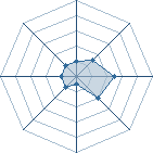 Potentiel de Zapiboss