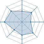 Potentiel de =orochimaru=