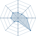 Potentiel de black-shiniga