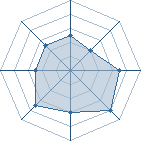 Potentiel de sa&iuml;ko