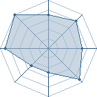 Potentiel de tsunado