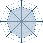 Potentiel de ichigami