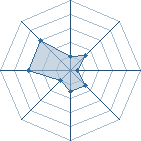 Potentiel de kimimaro_sama