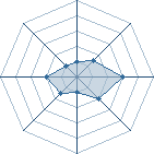 Potentiel de lavachedudob