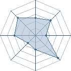 Potentiel de nejiramses