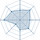 Potentiel de kakashi23