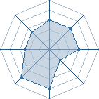 Potentiel de terminator147