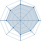 Potentiel de ShivAkuma