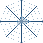 Potentiel de dr.jones