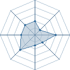 Potentiel de dams95500
