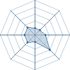 Potentiel de Walid31