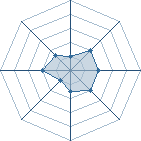 Potentiel de kakashidu30