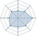 Potentiel de lesurfman