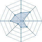 Potentiel de jockinha