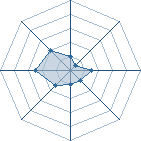 Potentiel de Th&eacute;o 37