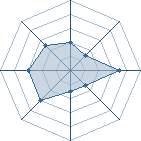 Potentiel de itaCHi1756