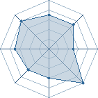 Potentiel de narukyukage