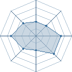 Potentiel de Nakunaru