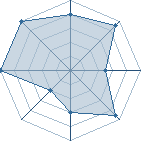 Potentiel de L�impertinent