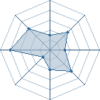 Potentiel de KaanGotrunk