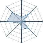 Potentiel de Kueishi