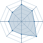 Potentiel de *kabuto74*