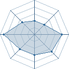 Potentiel de benj uzumaki