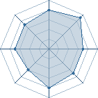 Potentiel de Pierredu64