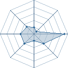 Potentiel de pokemon88