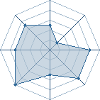 Potentiel de tourmich