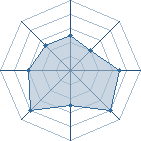 Potentiel de sarou83