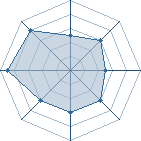 Potentiel de !T@cH!91_-