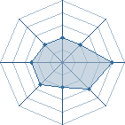 Potentiel de Neji Shinobi