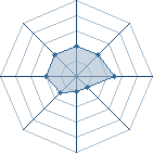 Potentiel de saoukie