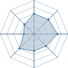 Potentiel de -Kirua-