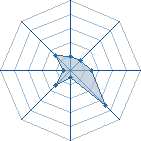 Potentiel de AnGeL KanKer