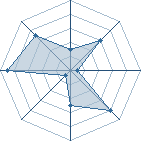 Potentiel de itachi66