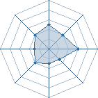 Potentiel de toudiou