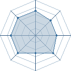 Potentiel de gaara1137