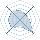 Potentiel de bacchus