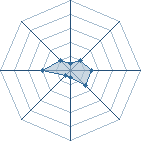 Potentiel de juan la banan