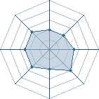 Potentiel de Max Dark