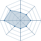 Potentiel de naruto1012