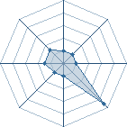 Potentiel de Hoho1997