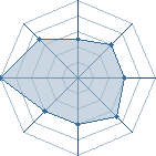 Potentiel de tamagata