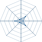 Potentiel de zinguan1401