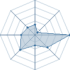 Potentiel de ichikaru