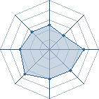 Potentiel de Hinata92i